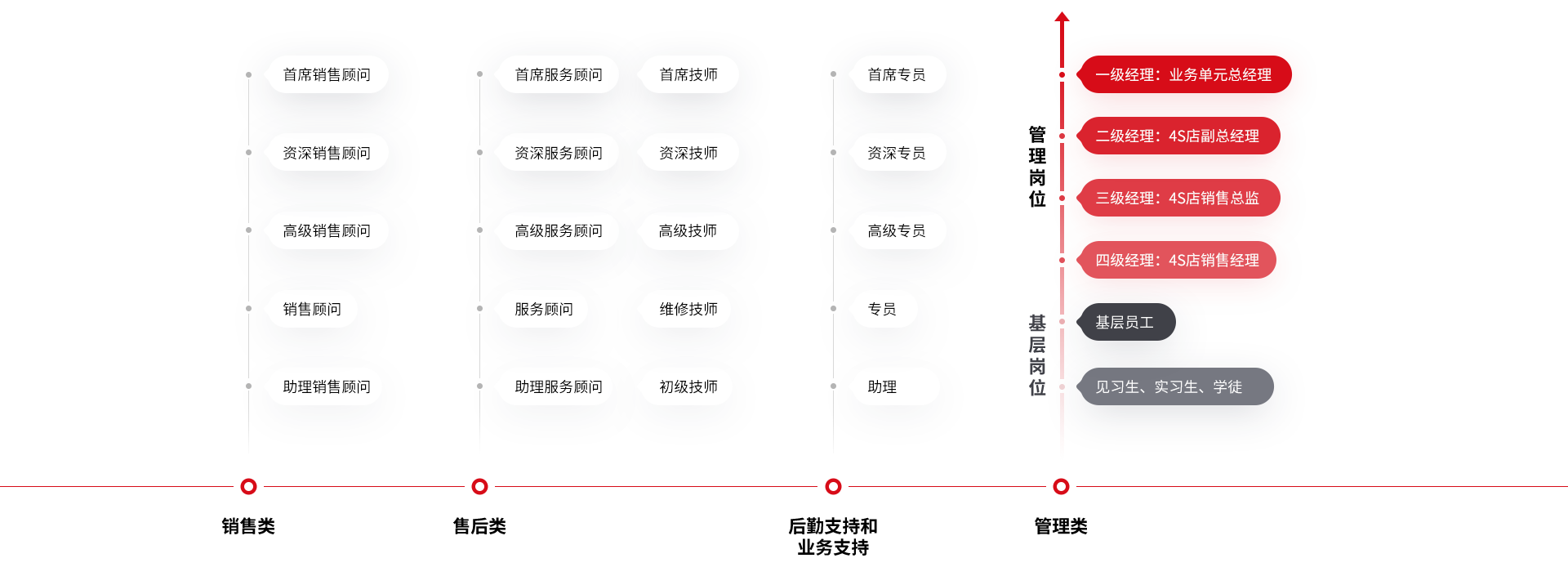 發展路徑